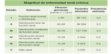 tabla2